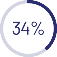 ID5 for Data Platforms