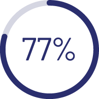 ID5 for Media Buyers